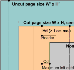 AlmondWeb Page Setup Guide