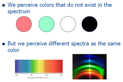 How we perceive colors