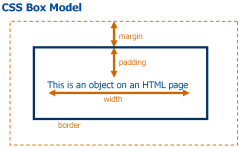 AlmondWeb Secrets of CSS